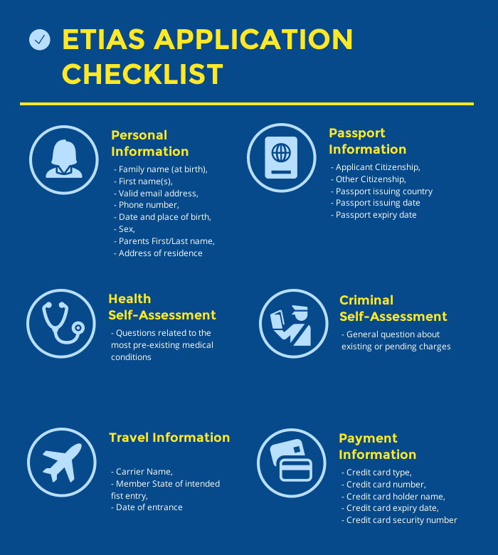 Travel Information